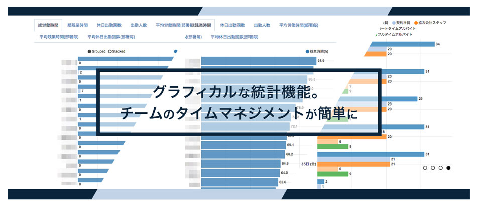 グラフィカルな統計機能。 チームのタイムマネジメントが簡単に