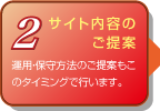 2 サイト内容のご提案